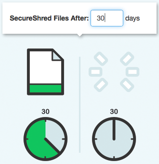 Graphic of Secure Shred