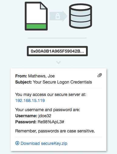 Graphic showing encryption process